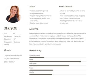 Mary M