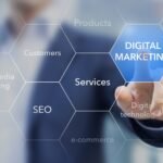 Digital Marketing in Naples Florida